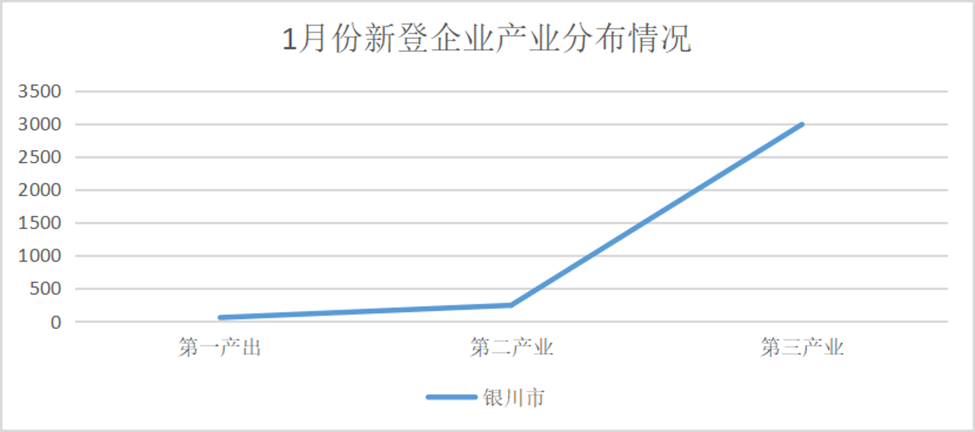 宁夏翻译网